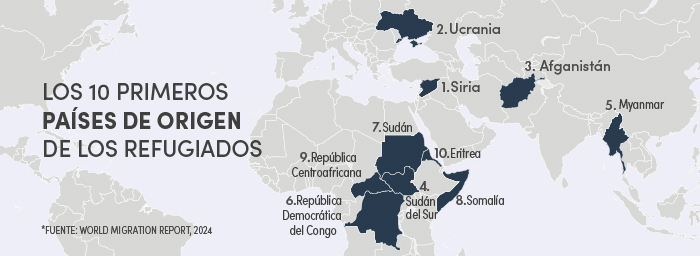 Día Mundial Del Refugiado: Origen E Impacto Para Los Cristianos Perseguidos 6 Al Infografico 4 1718843379792